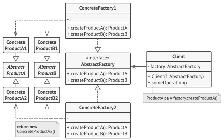 abstract-factory