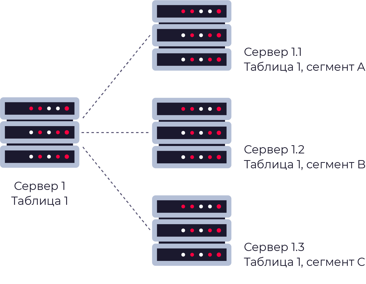 partitioning