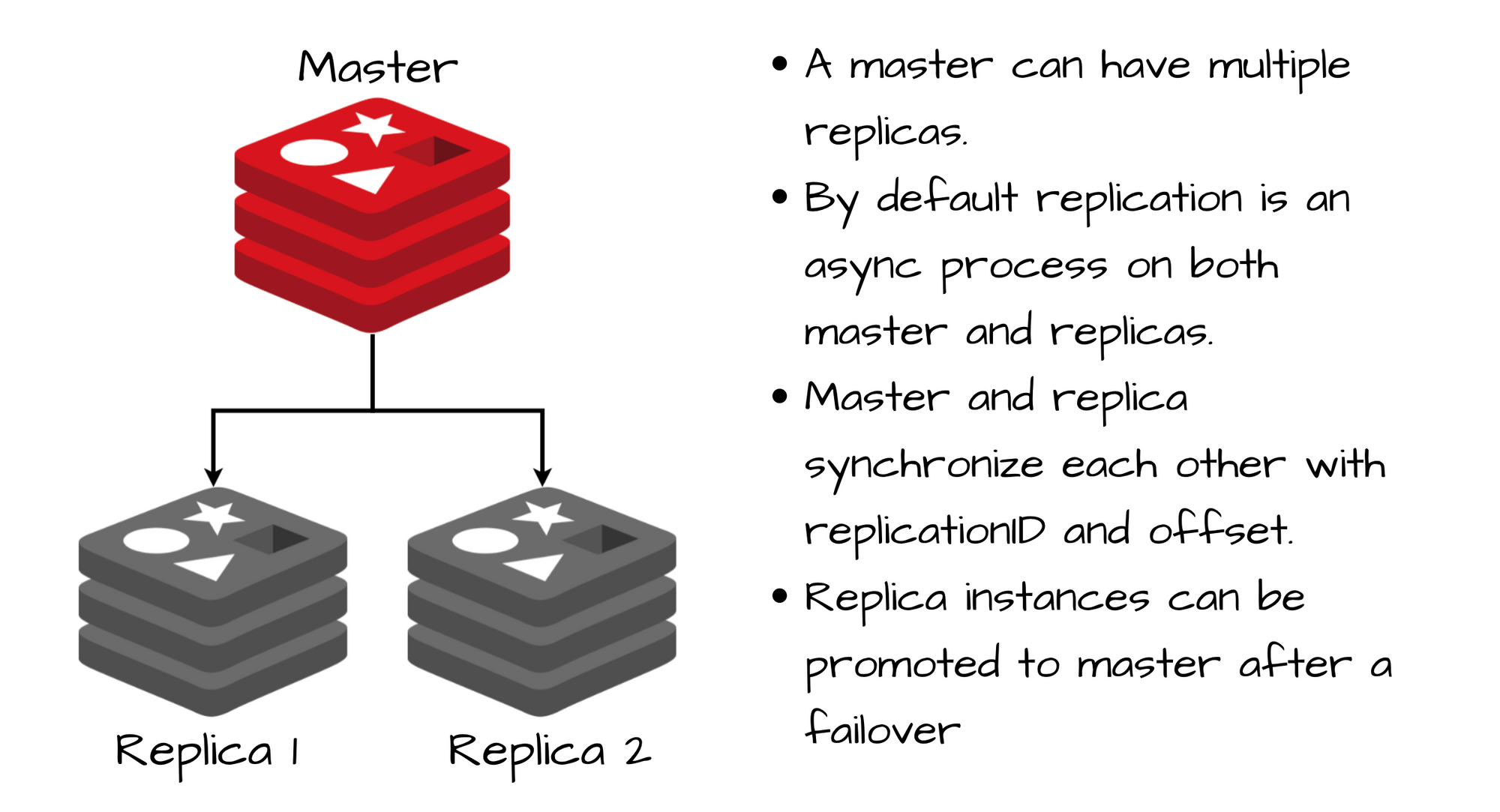 redis-replicas