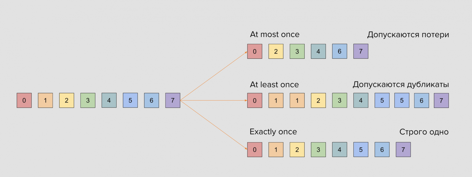 semantics-delivery