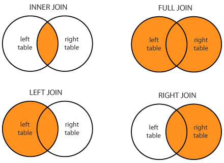 sql-joins