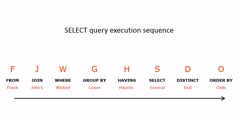 sql-order