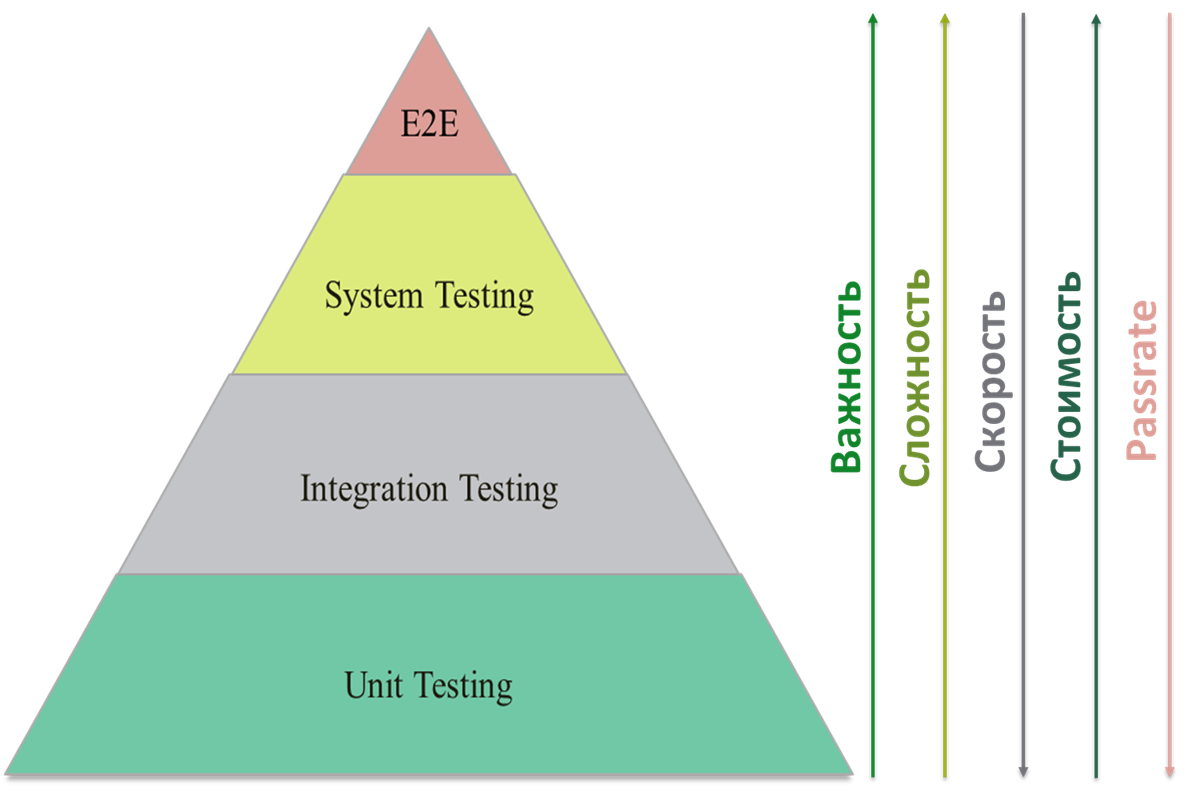 testing-pyramid