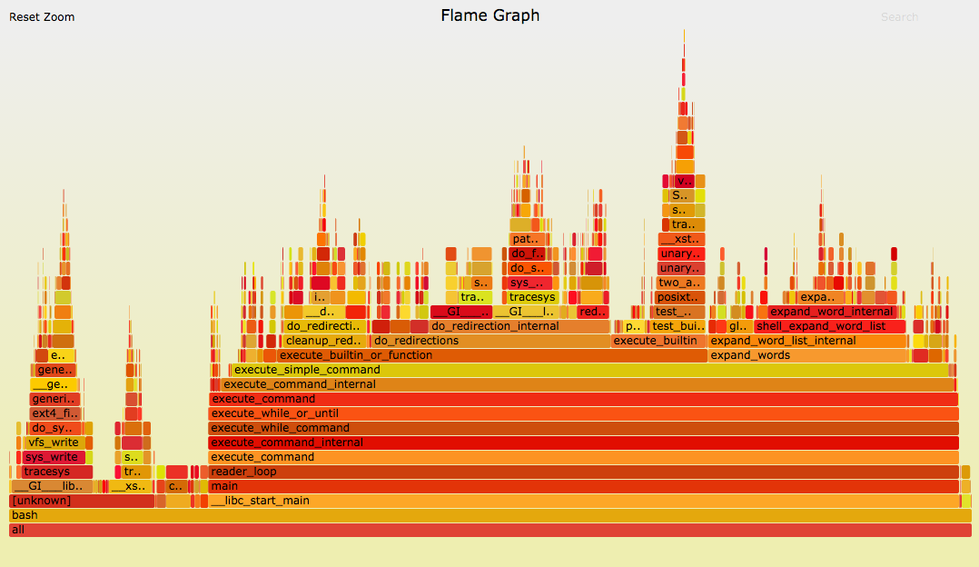CPU Flame Graph example from perf profiling